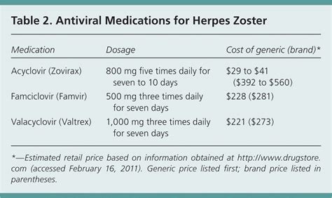 Treatment of herpes zoster 